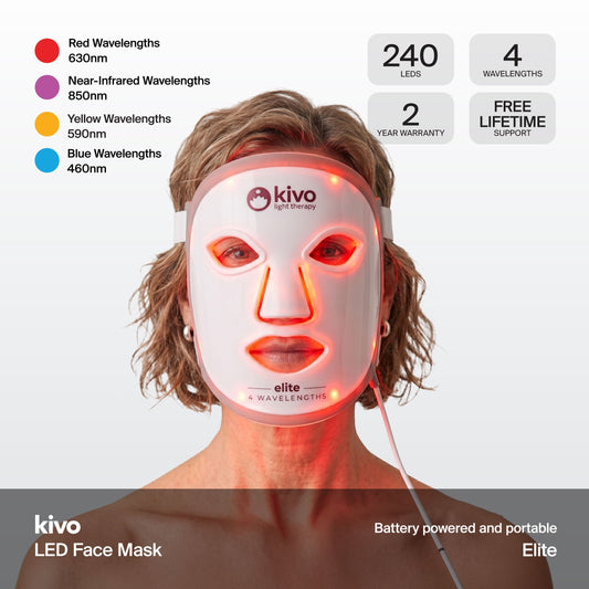 Kivo Elite Mask + Mini Bundle