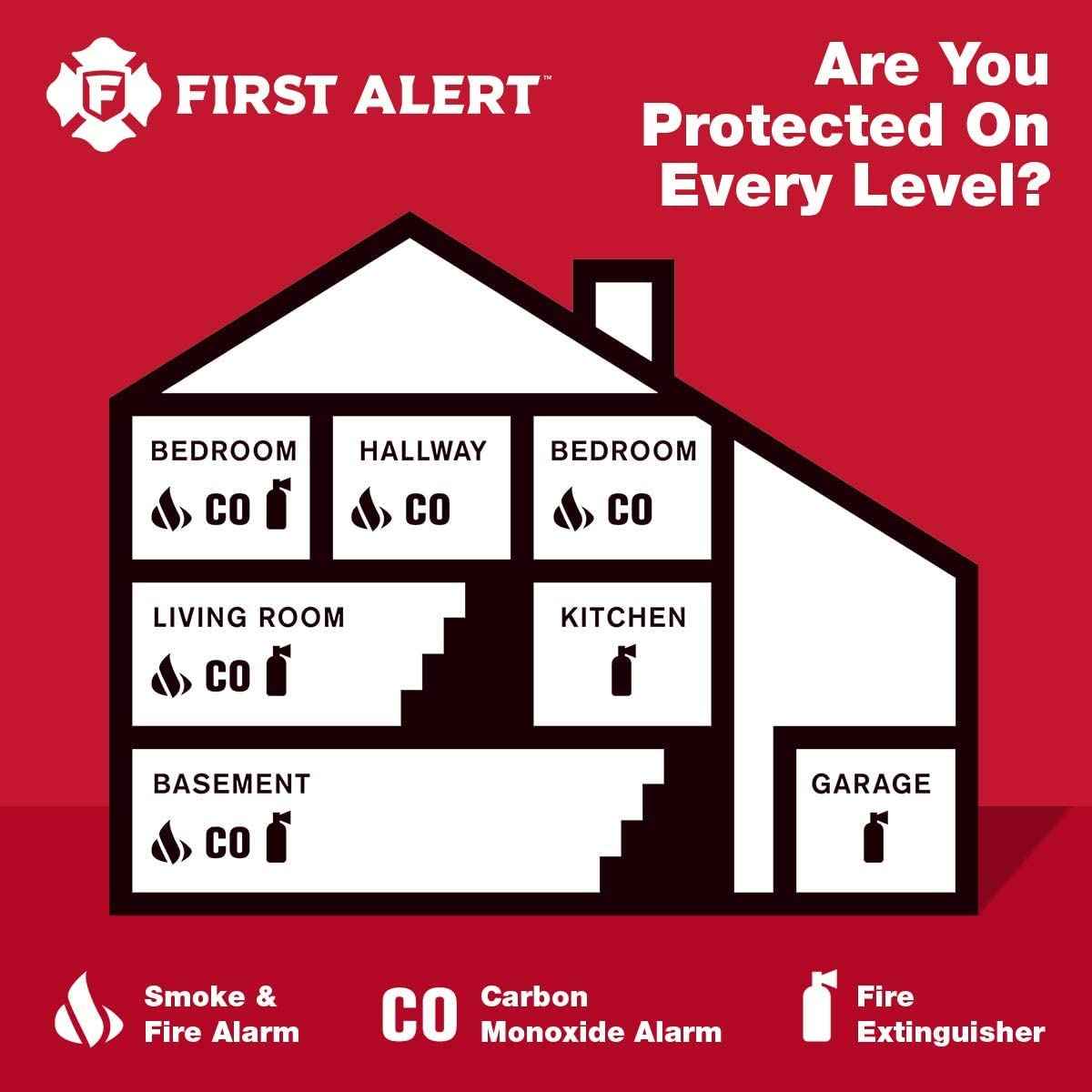 First Alert Smoke and CO Alarm, SC7010BA, White 🍁 All In One Marketplace Canada