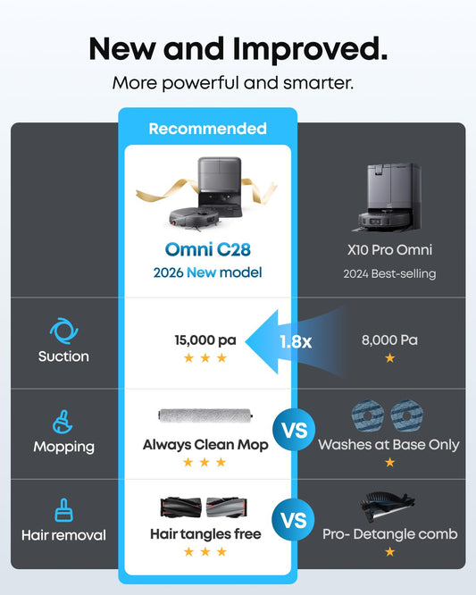 eufy New 2026 Robot Vacuum, C28 Omni, Upgraded from eufy X10 pro Omni, HydroJet Self-Cleaning Roller Mop, 15,000Pa Suction, All-in-1 Station,Tangle-Free,Auto Mop Washing&Drying, AI Obstacle Avoidance 🍁 All In One Marketplace Canada