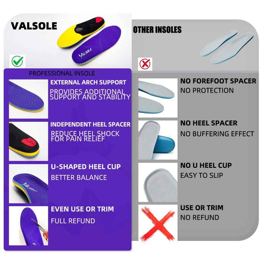 VALSOLE Heavy Duty Support Pain Relief Orthotics - 220+ lbs Plantar Fasciitis High Arch Support Insoles for Men Women, Flat Feet Orthotic Insert, Work Boot Shoe Insole, Absorb Shock with Every Step 🍁 All In One Marketplace Canada