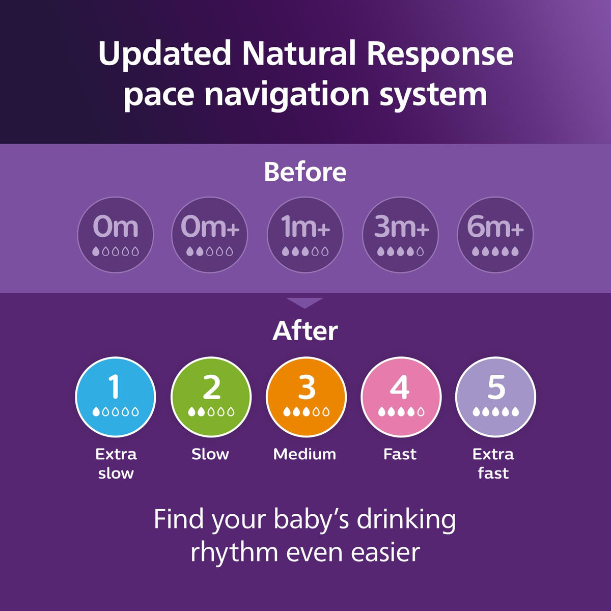 Philips Avent Natural Baby Bottles, Medium Flow, 9 oz, BPA-Free, 3-Pack 🍁 All In One Marketplace Canada