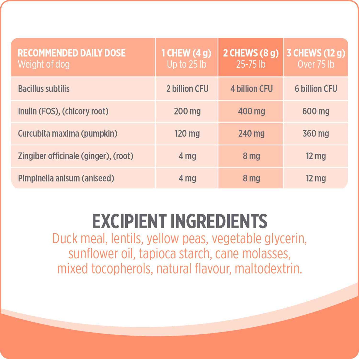 Nutrience Careยฎ Probiotic+ Dog Supplement, 100 Soft Chews, 400 g ๐ All In One Marketplace Canada