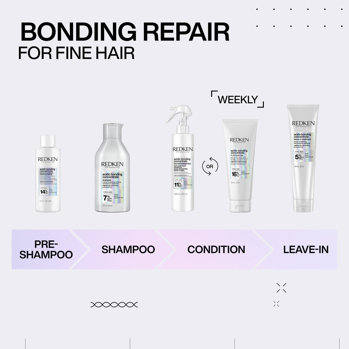 Redken Acidic Bonding Concentrate 5-Min Liquid Mask, Fast-Acting Hair Mask For Hair Damage, Hair Bonding Treatment For Deep Repair And Hydration, 250ml 🍁 All In One Marketplace Canada