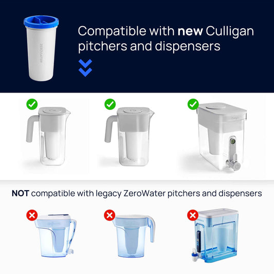 Culligan with ZeroWater Technology Replacement Filter 3-Pack, 5-Stage Advanced Water Filter – IAPMO Certified to Reduce Lead, Total PFAS (Forever Chemicals), Mercury, Fluoride, and Chlorine 🍁 All In One Marketplace Canada