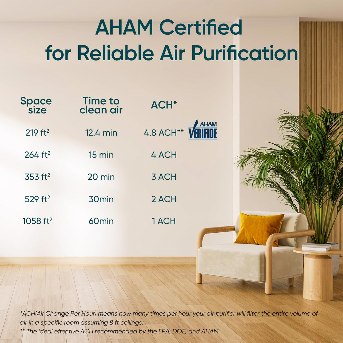 Levoit Smart Air Purifiers with Alexa for Large Room, Core 300S-P ð All In One Marketplace Canada