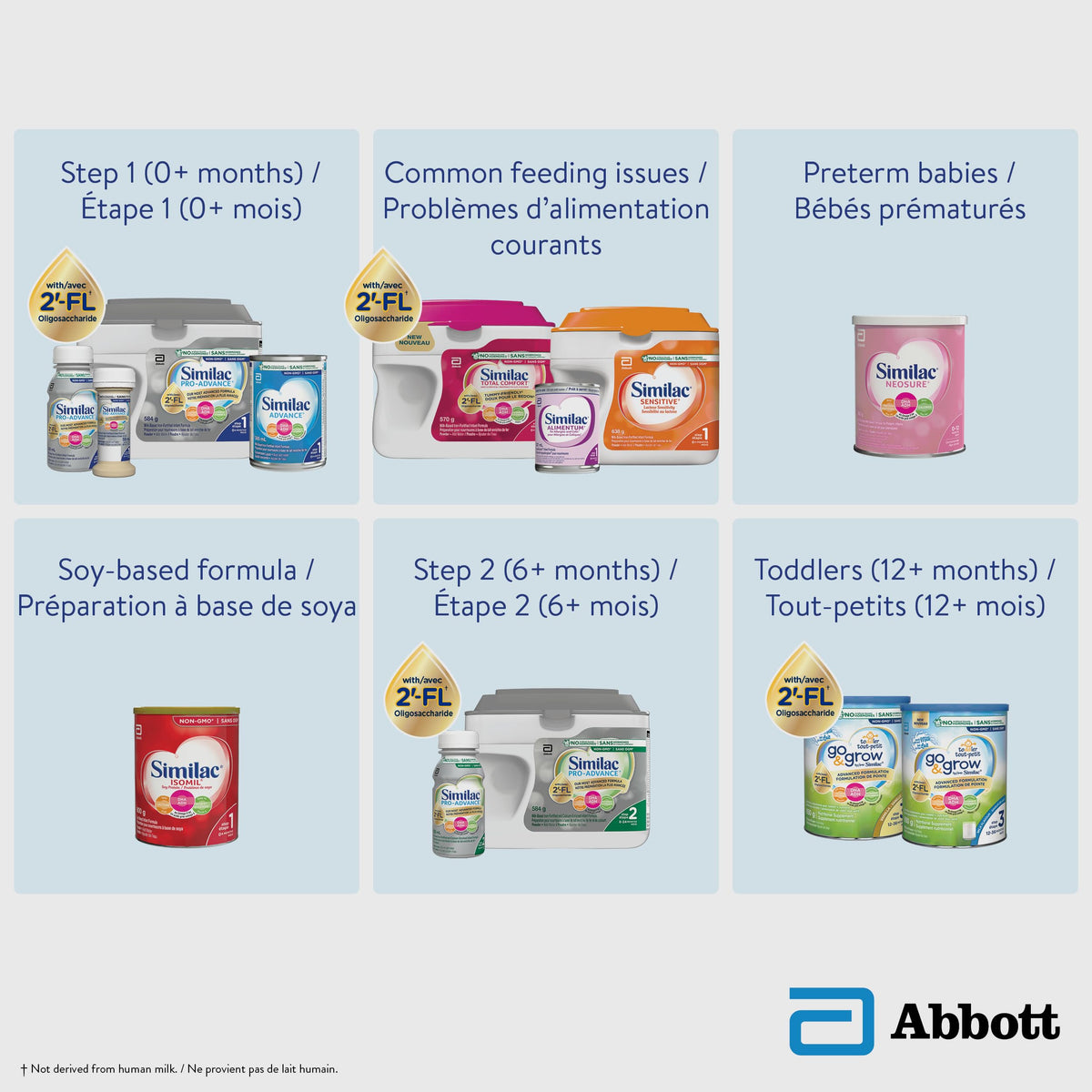Similac Isomil with DHA Non-GMO Baby Formula, Powder, Lactose-Free, 800 g, 0+ Months ๐ All In One Marketplace Canada