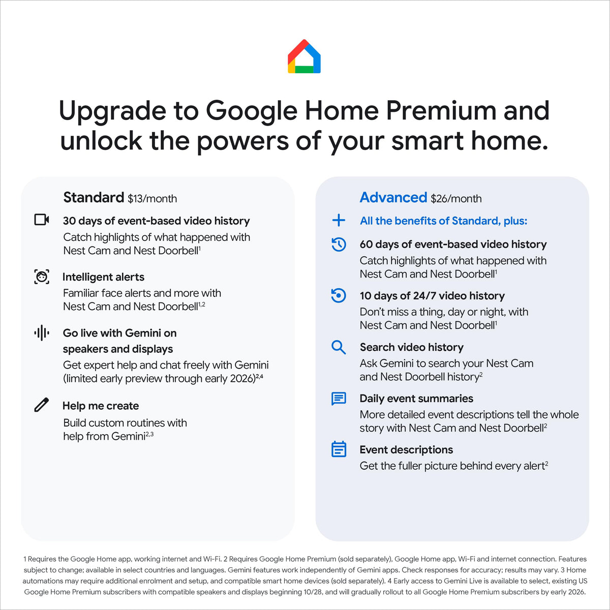 Google Nest Cam Indoor (Wired, 3rd gen) - 2K Video and Gemini ๐ All In One Marketplace Canada