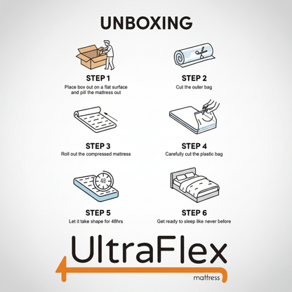 UltraFlex® HERCULES Firm Orthopedic Mattress – Cooling Gel, High-Density Soy Foam, Spinal Care | CertiPUR-US® | Made in Canada