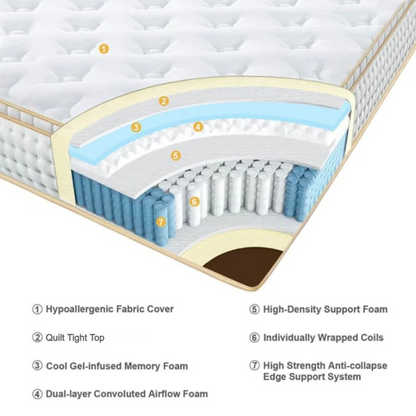 UltraFlex® DESIRE Mattress and BoxSpring Set- Orthopaedic Innerspring Premium Foam Encased, Eco-friendly Hybrid Mattress (Made in Canada)