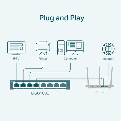 TP-Link 8 Port Gigabit Easy Smart Switch (TL-SG108E) – Managed, Plug & Play, Metal Housing, QoS, VLAN, IGMP, LAG, Desktop/Wall Mount, Limited Lifetime Protection 🍁 All In One Marketplace Canada