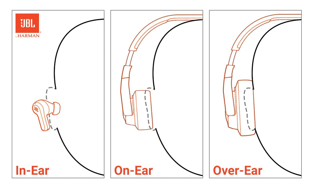 JBL Tune 720BT - Wireless Over-Ear Headphones with JBL Pure Bass Sound, Bluetooth 5.3, Up to 76H Battery Life and Speed Charge, Lightweight, Comfortable and Foldable Design (Lavender) 🍁 All In One Marketplace Canada