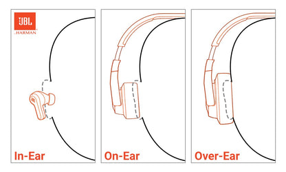 JBL Tune 670NC - Adaptive Noise Cancelling with Smart Ambient Wireless On-Ear Headphones, Up to 70H Battery Life with Speed Charge, Lightweight, Comfortable and Foldable Design (Purple) 🍁 All In One Marketplace Canada