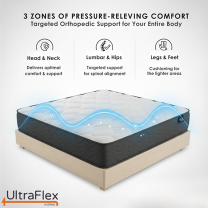 UltraFlex® HERCULES Firm Orthopedic Mattress – Cooling Gel, High-Density Soy Foam, Spinal Care | CertiPUR-US® | Made in Canada