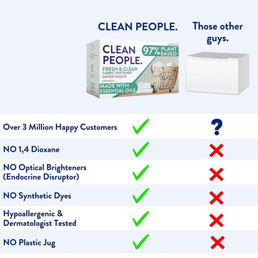 The Clean People Fabric Softener Sheets - Dryer Sheets - Softens & Removes Static Cling - Vegan Laundry Softener With Essential Oils - Fresh Scent, 120 Pack 🍁 All In One Marketplace Canada