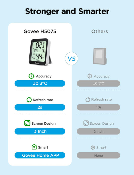 Govee Bluetooth Hygrometer Thermometer, Room Temperature Humidity Meter with APP Alerts and Data Storage, 50m Bluetooth Range, Large LCD Display, Humidity Monitor Sensor for Baby Greenhouse Garage 🍁 All In One Marketplace Canada