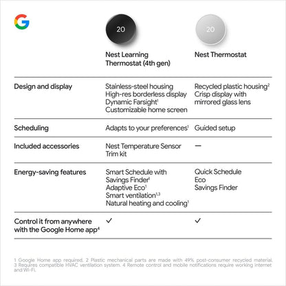 Google Nest Thermostat - Fog 🍁 All In One Marketplace Canada