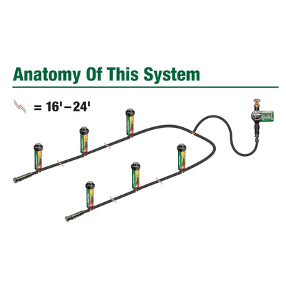 Rain Bird 32ETI Easy to Install In-Ground Automatic Sprinkler System Kit 🍁 All In One Marketplace Canada