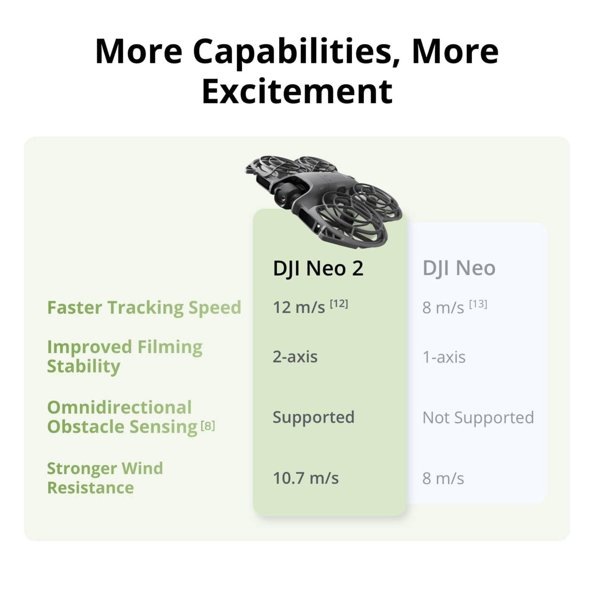 DJI Neo 2 Motion Fly More Combo With RC Motion 3 & Goggles N3 🍁 All In One Marketplace Canada