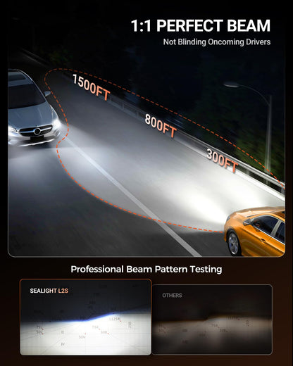 SEALIGHT 2026 Brightest 9005 HB3 LED Headlight Bulbs, 80,000LM 1200% Brighter, 6500K Cool White, 1:1 Halogen Size Wireless, 3 Min Plug and Play Halogen Replacement Conversion Kit, Pack of 2 🍁 All In One Marketplace Canada
