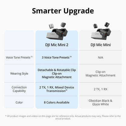 DJI Mic Mini 2 Transmitter, Wireless Mini Mic, Vlogging Microphone, Bluetooth Microphone, Ultralight, 8h Operating Time, Power Saving, Noise Cancelling, Streaming 🍁 All In One Marketplace Canada