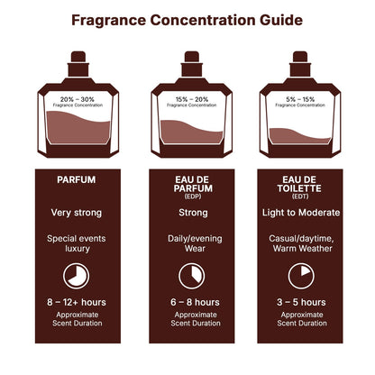 Lattafa Habik – Spicy, Aromatic, Woody, Musky – Eau de Parfum Spray Long-Lasting Fragrance for Men, 3.4 Ounce / 100 ml 🍁 All In One Marketplace Canada
