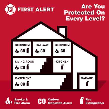 First Alert CO615A Carbon Monoxide Plug-In Alarm with Battery Backup and Digital Display 🍁 All In One Marketplace Canada