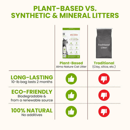 Almo Nature: Natural Unscented Cat Litter - 10 lbs - Non-Toxic, 100% Plant-Based, Clumping, Biodegradable, Compostable, for Cats & Kittens 🍁 All In One Marketplace Canada