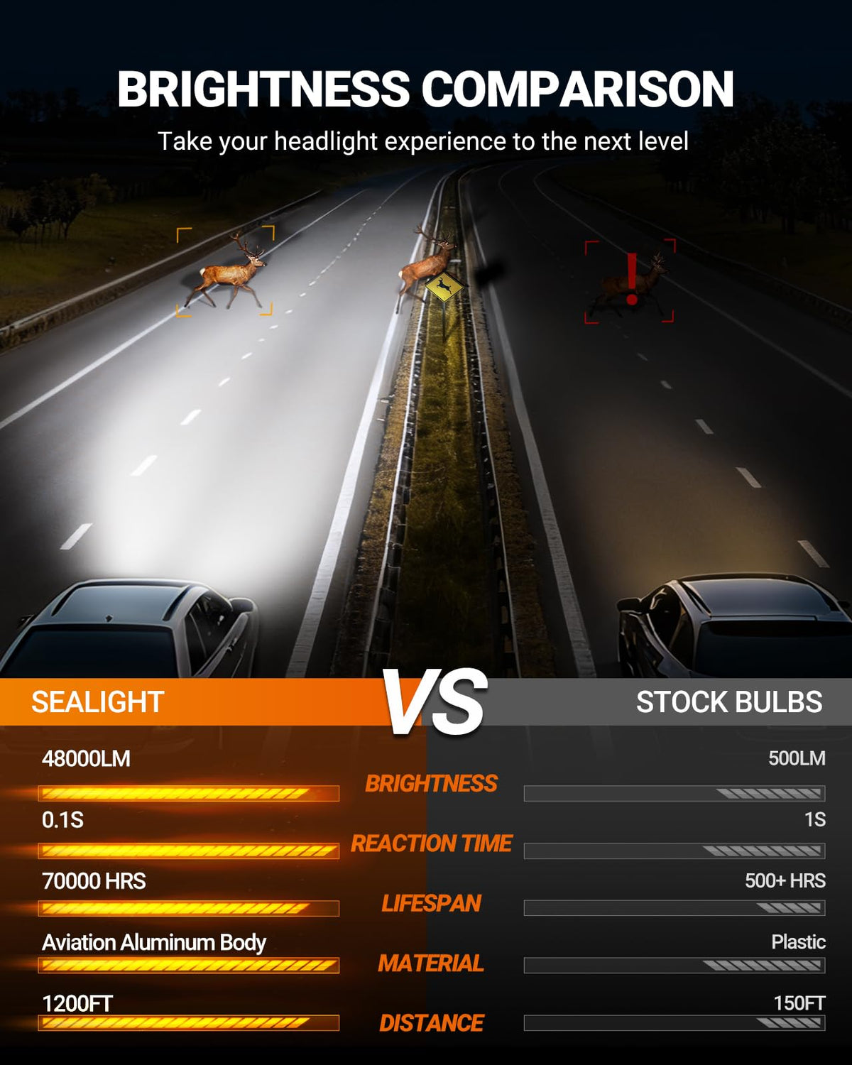 SEALIGHT 9005 HB3 LED Headlight Bulbs, 50000LM 900% Super Brightness 9005 LED Bulbs, 1:1 Mini Size Plug and Play, 6500K Cool White HB3 Halogen Replacement, Pack of 2 🍁 All In One Marketplace Canada