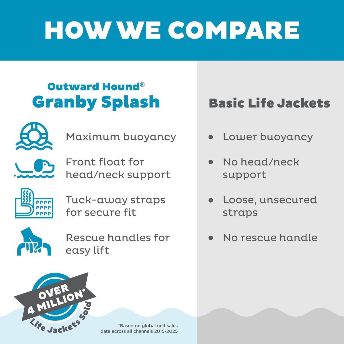 Outward Hound Granby Splash Dog Life Jacket with Handle, Reflective Floating Vest for Swimming & Boating, Maximum Buoyancy, All Skill Levels, Large Dogs (28–32" Girth), Yellow, Large 🍁 All In One Marketplace Canada