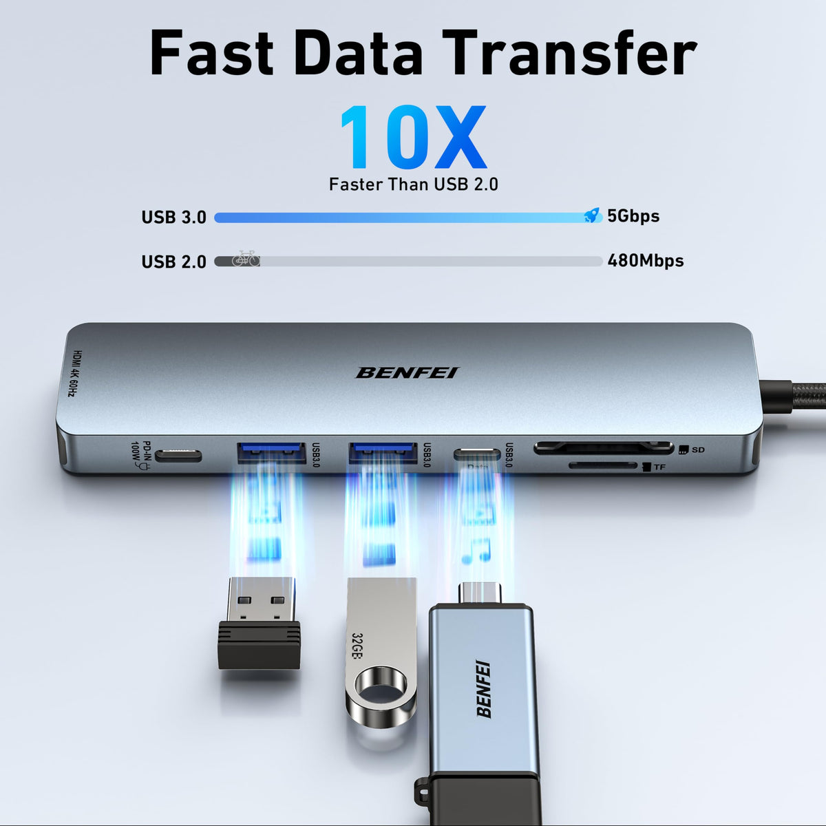 BENFEI 7-in-1 USB C Hub with HDMI(4K@60Hz), 2 USB-A, 1 USB-C Data, 100W Charge, SD/TF Card Reader, Silicone Tangle-Free Cable Compatible with MacBook Pro/Air, iPad Pro, iMac, iPhone 15 Pro/Pro Max 🍁 All In One Marketplace Canada