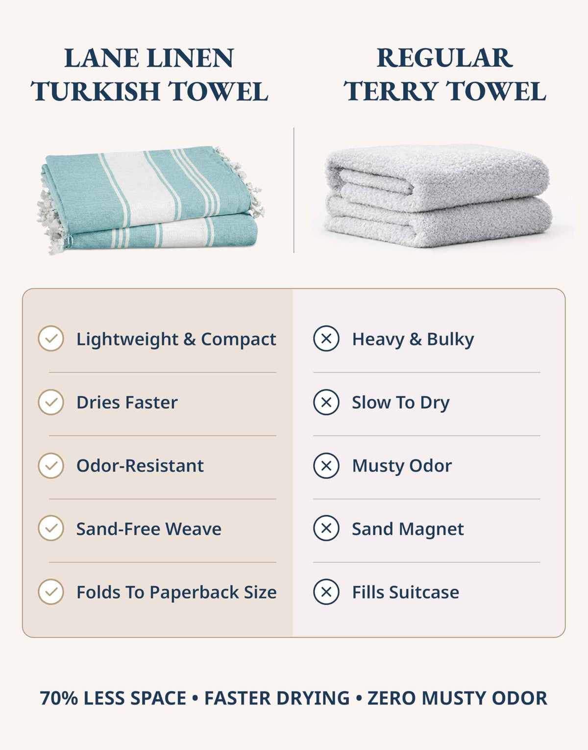 Lane Linen Turkish Beach Towels Set of 6, Oversized Beach Towel, Lightweight Beach Essentials for Women, Large Pool Towel, Absorbent & Quick Dry, Sand Free Beach Towel, 39"x71" - Tropical Breeze 🍁 All In One Marketplace Canada