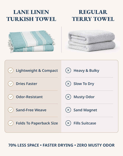 Lane Linen Turkish Beach Towels Set of 6, Oversized Beach Towel, Lightweight Beach Essentials for Women, Large Pool Towel, Absorbent & Quick Dry, Sand Free Beach Towel, 39"x71" - Tropical Breeze 🍁 All In One Marketplace Canada
