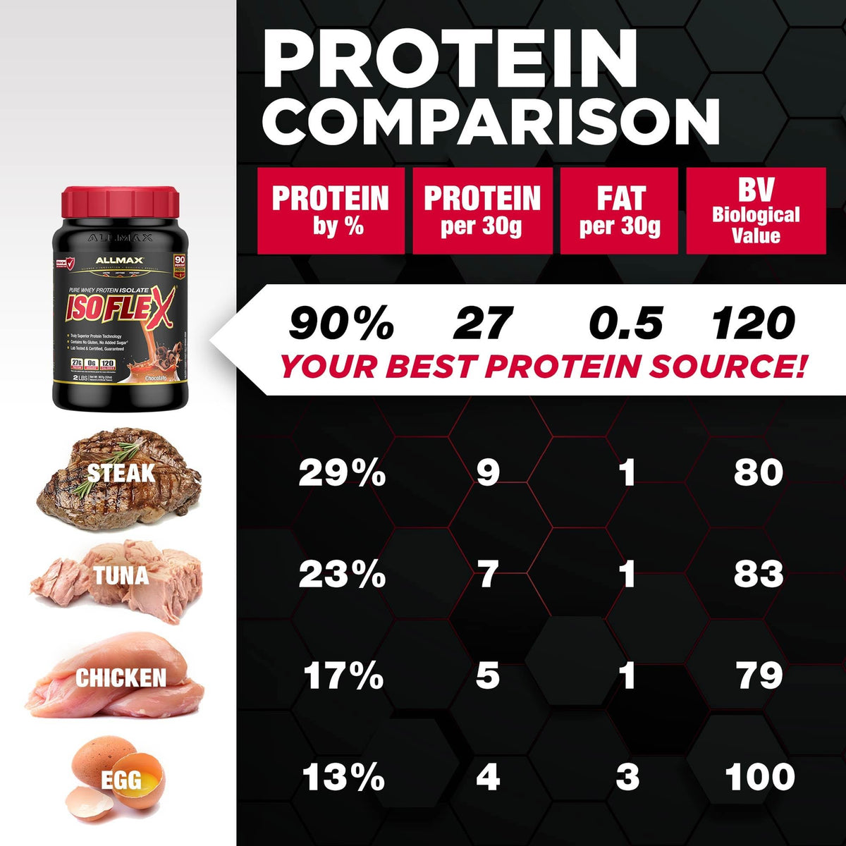ALLMAX ISOFLEX Whey Protein Isolate, Strawberry, 2 lb 🍁 All In One Marketplace Canada