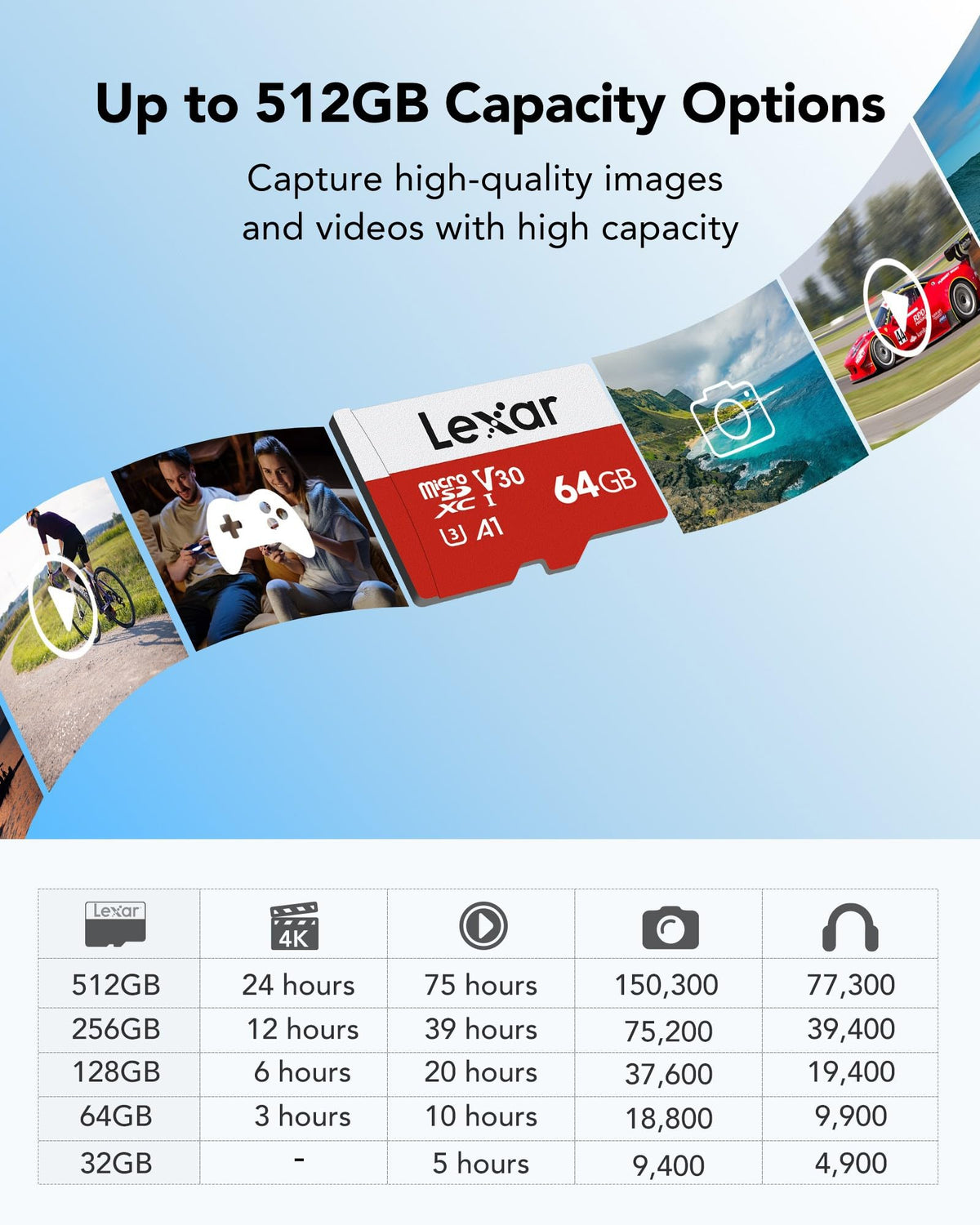 Lexar E-Series 64GB Micro SD Card 2 Pack, microSDXC UHS-I Flash Memory Card with Adapter, 100MB/s, C10, U3, A1, V30, Full HD, 4K UHD, High Speed TF Card 🍁 All In One Marketplace Canada