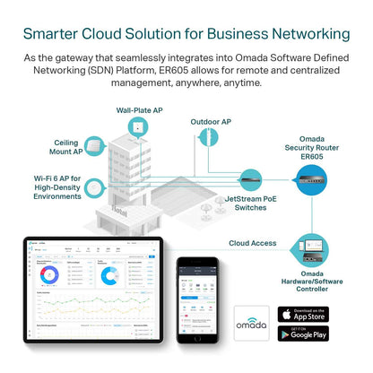 TP-Link Multi-WAN Wired VPN Router (ER605) - Up to 4 Gigabit Ports, SPI Firewall SMB, Omada SDN Integrated, Load Balance, Lightning Protection, Limited Lifetime Protection 🍁 All In One Marketplace Canada
