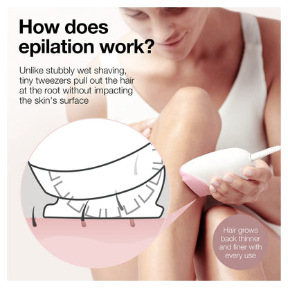 Braun Silk-épil 3 3-270, Epilator for Women for Long-Lasting Hair Removal, 20 Tweezer system, Smartlight Technology, Massage rollers, Shaver and Trimmer Head Included 🍁 All In One Marketplace Canada