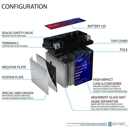 Mighty Max Battery Motorcycle Battery Replacement, 12V 4AH, 55 CCA, Brand Product 🍁 All In One Marketplace Canada