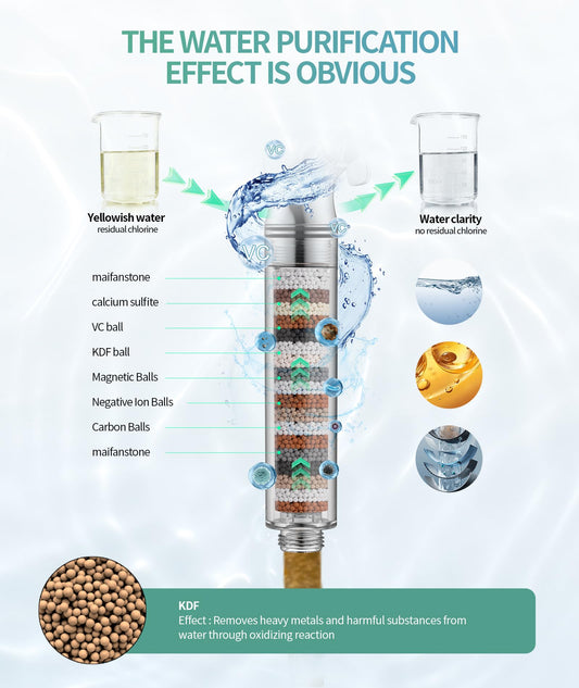Filtered Shower Head with Handheld, High Pressure 9 Spray Mode Chrome Showerhead with 4 Filters, Detachable Shower Head, Water Softener Filters Beads for Hard Water - Remove Chlorine 🍁 All In One Marketplace Canada