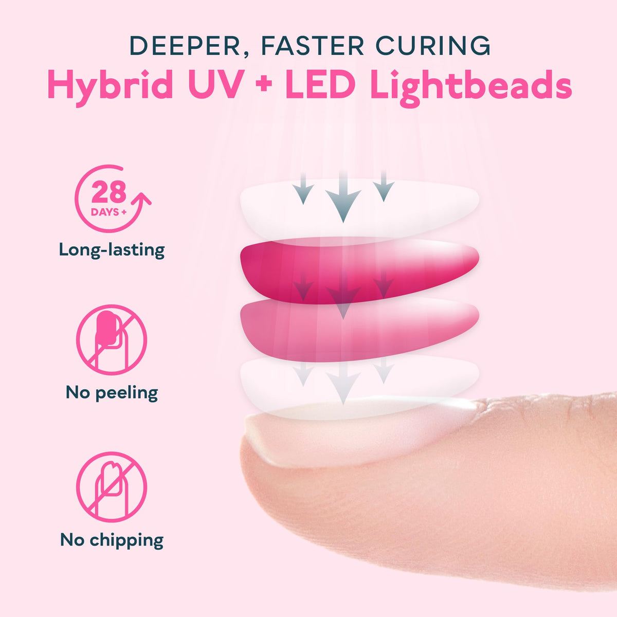 UV LED Nail Lamp, SUNUV Gel Nail Light for Nail Polish UV Dryer with 3 Timers SUNone 🍁 All In One Marketplace Canada