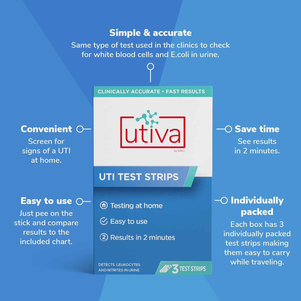 Utiva UTI Test Strips – Home Test Kit for Urinary Tract Infection – Clinically Accurate Results in 2 Minutes – Urine Testing Strips for Women and Men, 3 Individual At Home UTI Tests 🍁 All In One Marketplace Canada