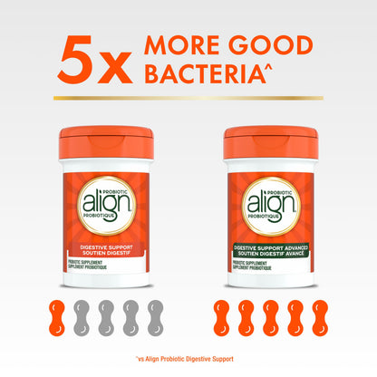 Align Advanced Probiotic Digestive Support, IBS Symptom Relief: Gas, Abdominal Discomfort, Bloating, Helps Healthy Intestinal Flora for Women & Men, 21 Capsules 🍁 All In One Marketplace Canada