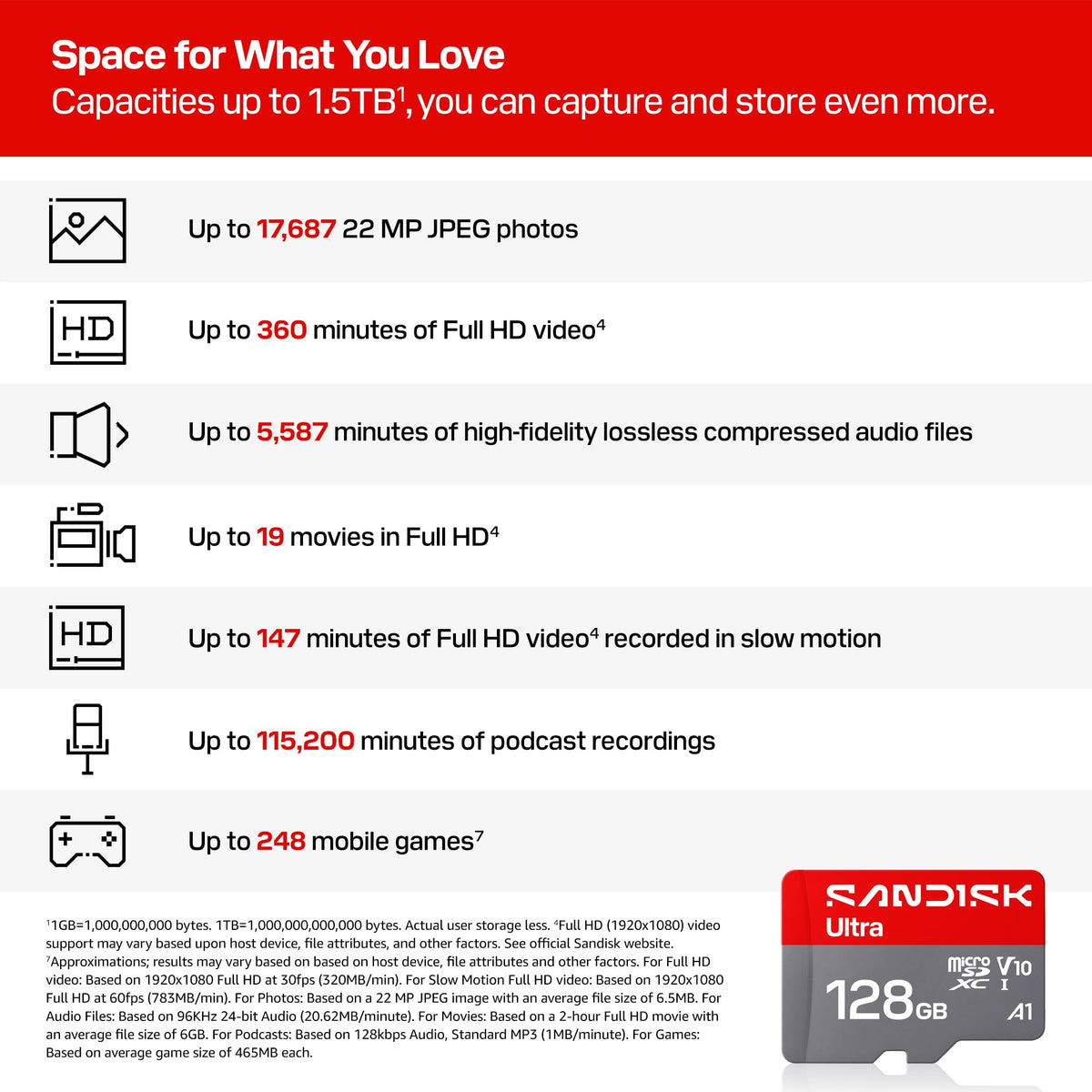SANDISK 128GB Ultra microSD UHS-I Card - Up to 195MB/s Read Speed, Full HD Video, V10, U1, C10, A5 - SDSQUJQ-128G-GZ6MA