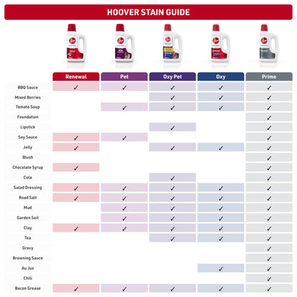 Hoover Renewal Carpet Cleaner Solution, 64oz., Fresh Meadows Scent, Everyday Carpet Solution, Removes Dirt and Grime from Carpet and Upholstery, Pair with Hoover Carpet Cleaner Machine, AH31924CA 🍁 All In One Marketplace Canada