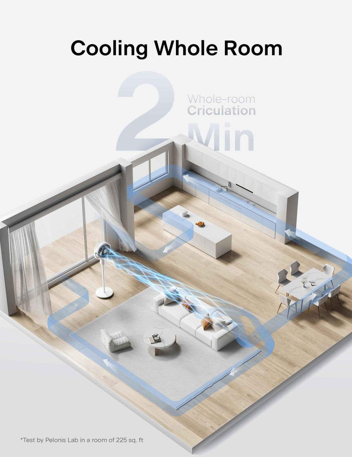 PELONIS Pedestal Fan, Air Circulator, Ultra OmniFlow (135°+90°Auto Oscillation), Quiet Floor Fan with 3 Speeds, Remote, 7H Timer, Memory Function, Adjustable Height, Standing Fan for Bedroom 🍁 All In One Marketplace Canada