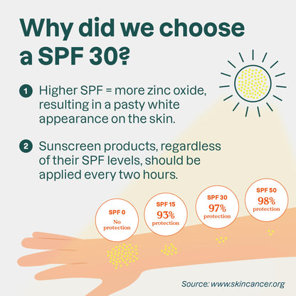ATTITUDE Mineral Face Sunscreen Stick with Zinc Oxide, SPF 30, Made in Canada, EWG Verified,Plastic-Free, Broad Spectrum UVA/UVB Protection, Dermatologically Tested, Vegan, Unscented, 20 grams 🍁 All In One Marketplace Canada
