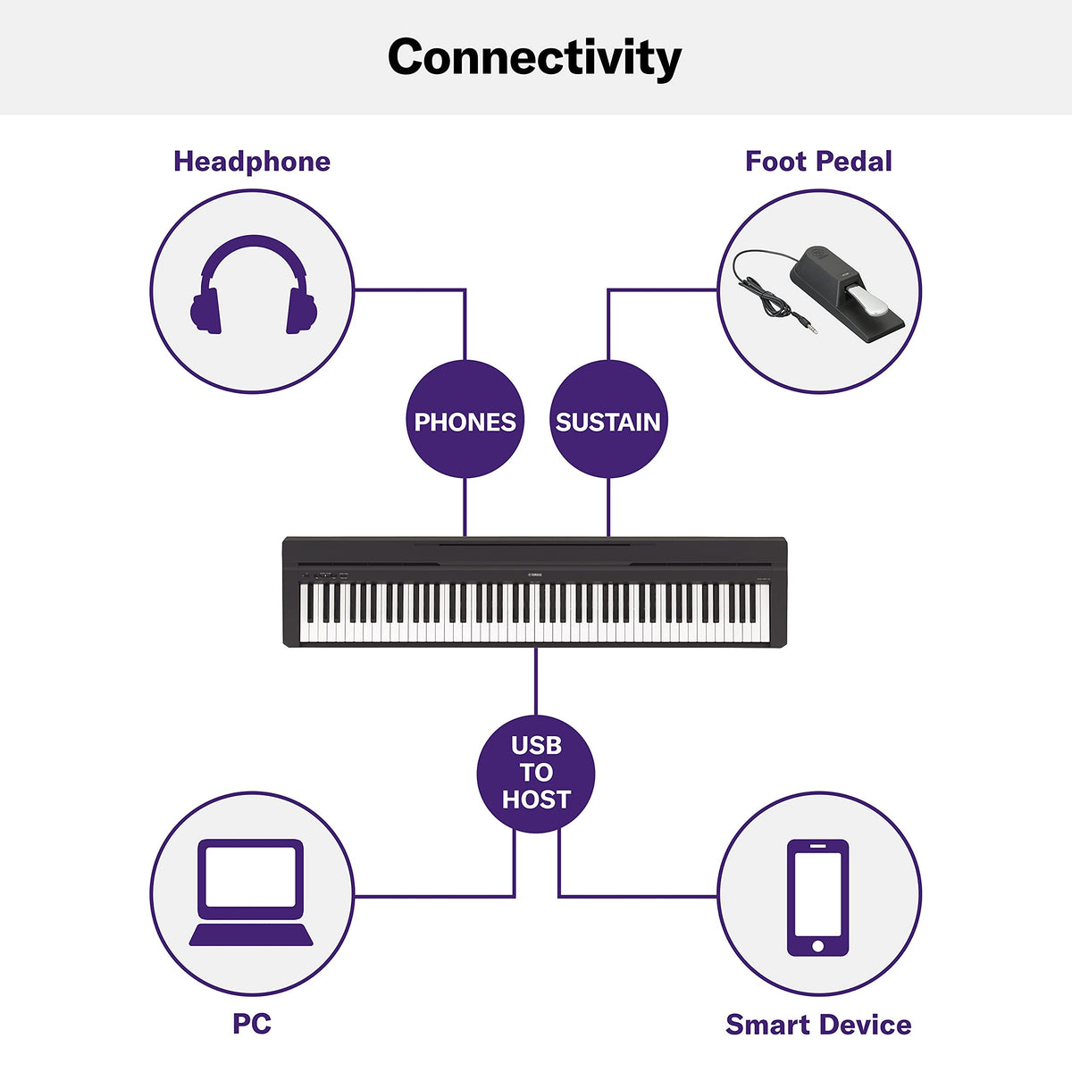 Yamaha P45, 88-Key Weighted Action Digital Piano (P45B) 🍁 All In One Marketplace Canada