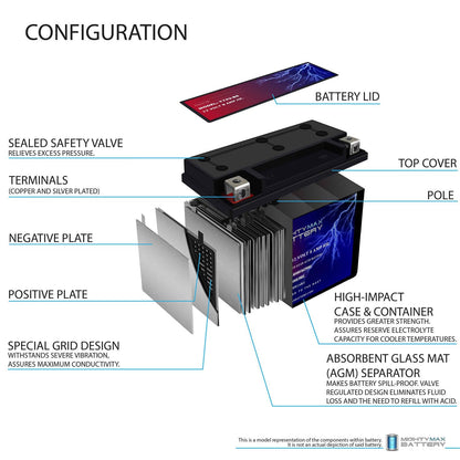 Mighty Max Battery YTX9-BS -12 Volt 8 AH, 135 CCA, Rechargeable Maintenance Free SLA AGM Motorcycle Battery 🍁 All In One Marketplace Canada
