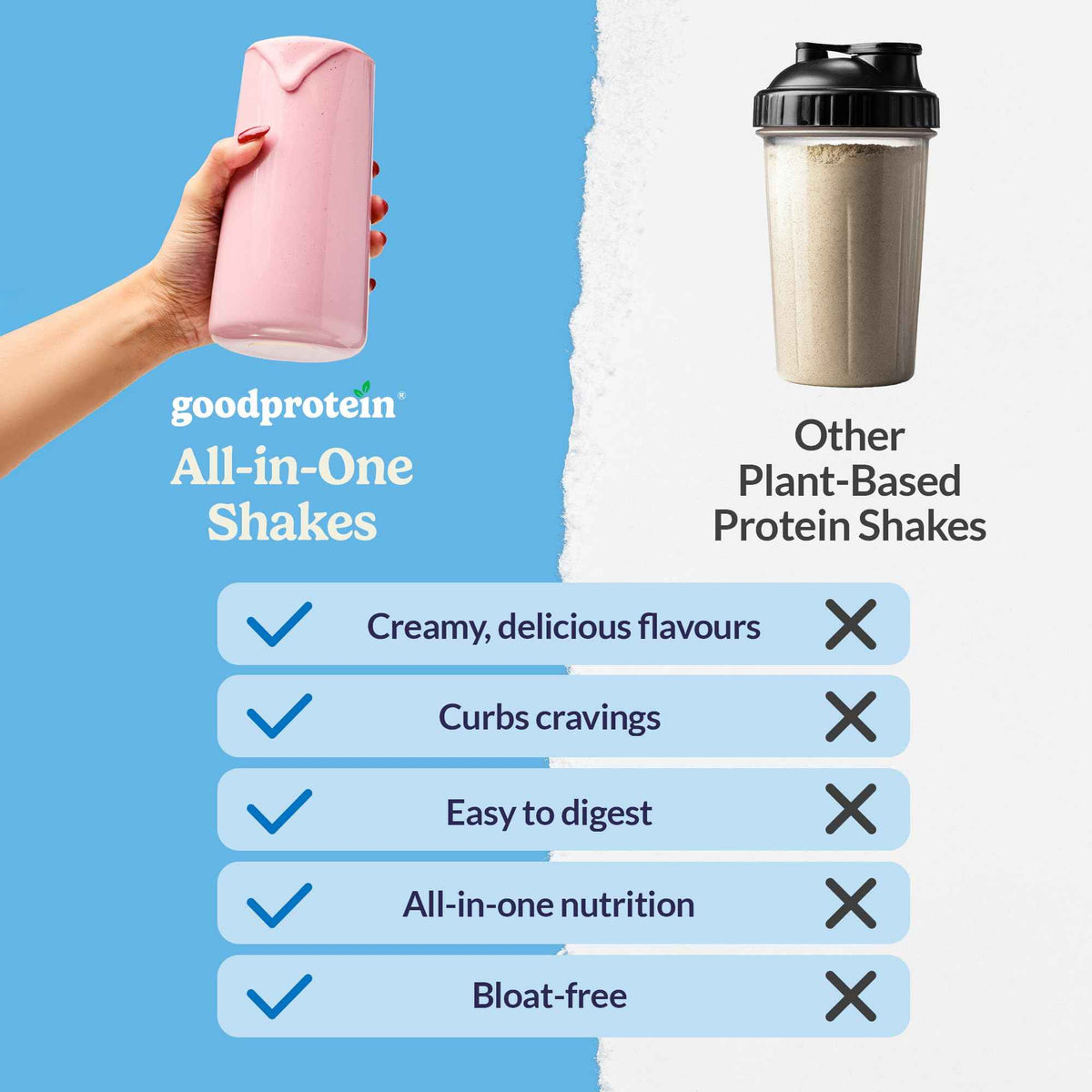 Good Protein Vegan Plant-based Protein Powder 100% Natural, Non-GMO, Dairy-free, Gluten-free, Soy-free, No Added Sugar and Nothing Artificial. Salted Caramel All-in-One Shake 440 grams 🍁 All In One Marketplace Canada