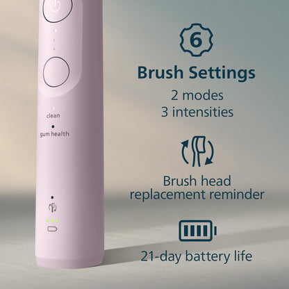 Philips Sonicare 5950 Rechargeable Electric Toothbrush, 2 Brush Heads, Pink 🍁 All In One Marketplace Canada