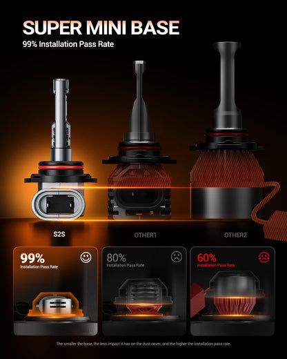 SEALIGHT 2026 Upgraded 9012 LED Headlight Bulbs, 1:1 Design 60,000LM 1000% Brighter 9012 HIR2 LED Bulb, 6500K Cool White, Plug and Play Halogen Replacement, Non-polarity, Pack of 2 🍁 All In One Marketplace Canada